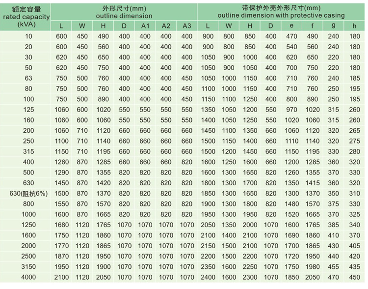 SC(B)11樹(shù)脂絕緣干式變壓器